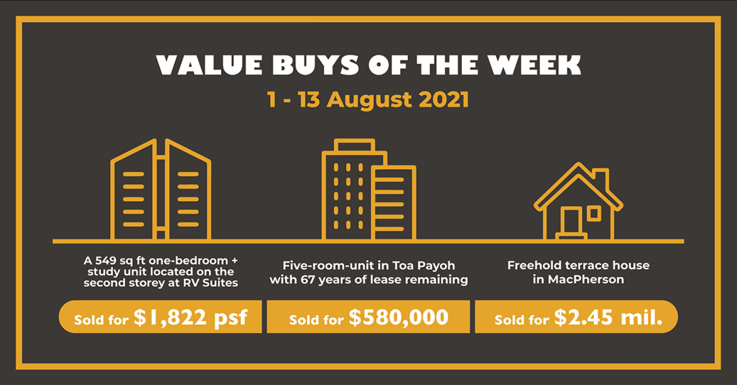 Value buys among Singapore properties: Aug 1 to 13 - Property News