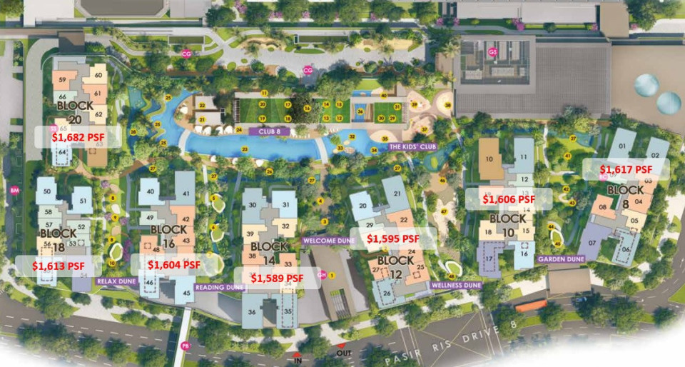 What Pasir Ris 8 sales data reveals - New launch property news