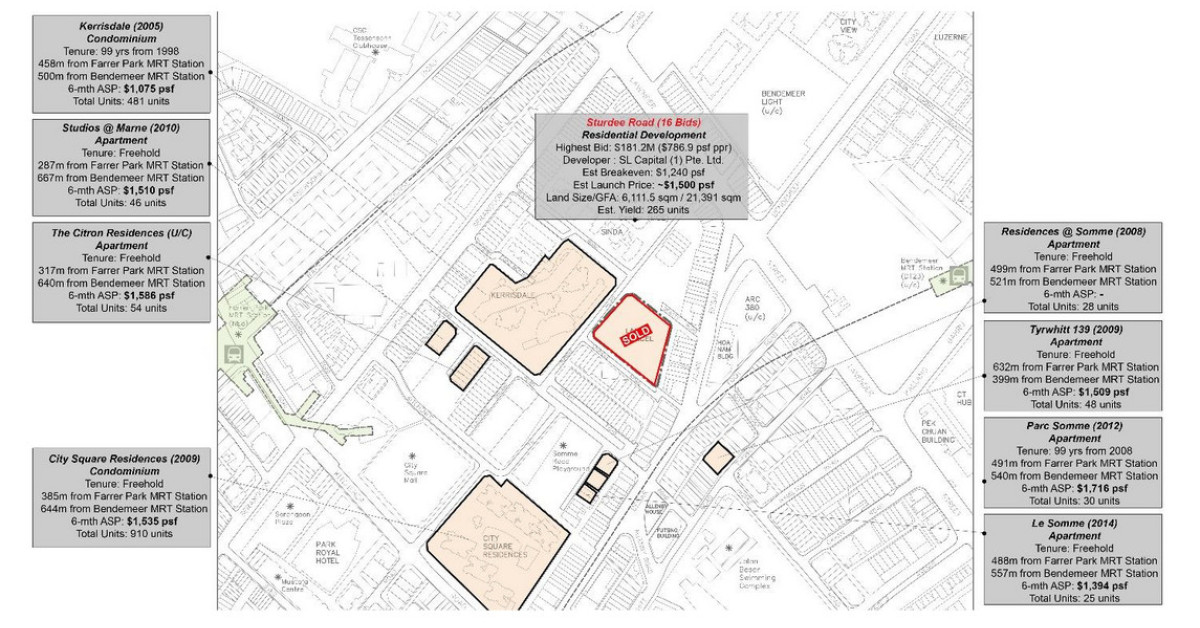 16 bids received for Land Parcel at Sturdee Road - EDGEPROP SINGAPORE