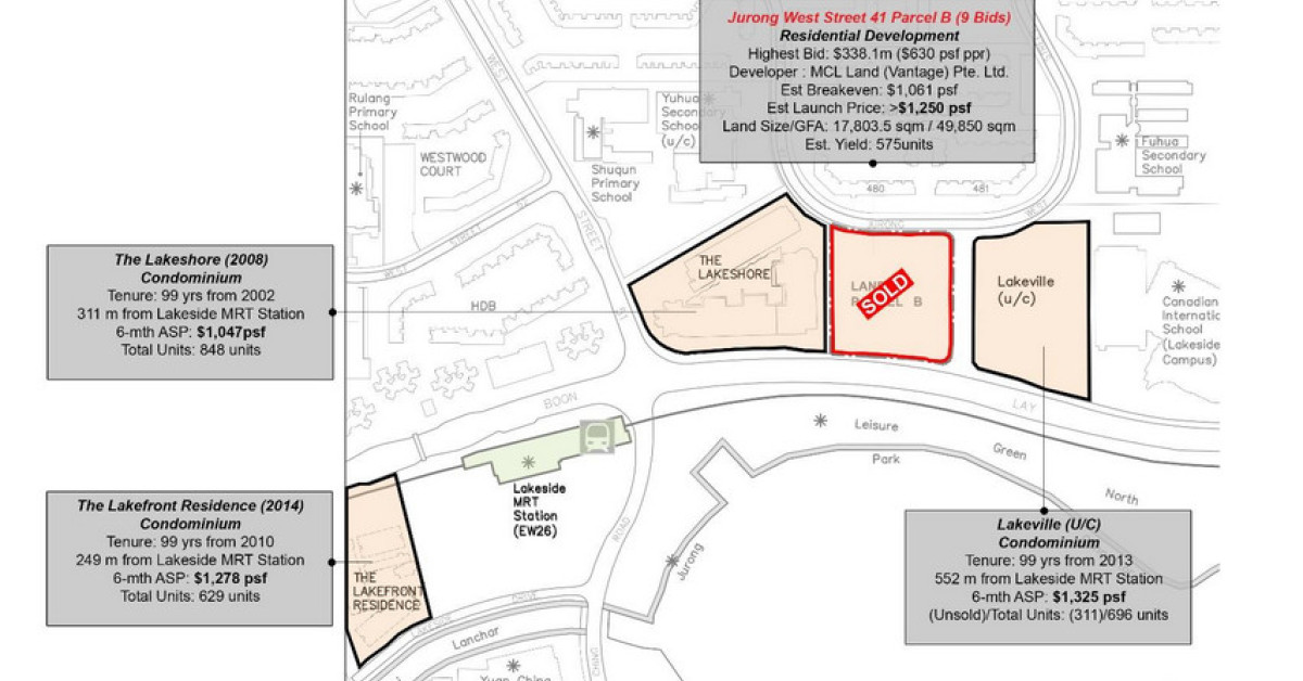 Adjacent site sold 3.25% lower than Lakeville - EDGEPROP SINGAPORE