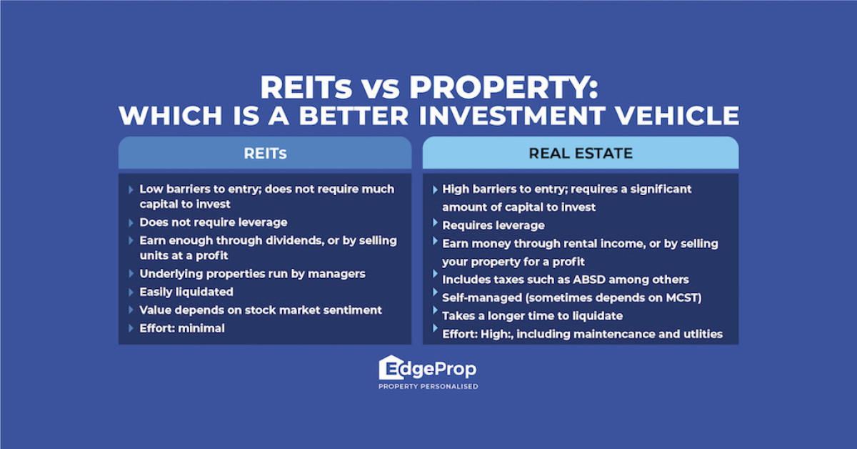 REITs vs Property: Which is a better way to invest? - EDGEPROP SINGAPORE