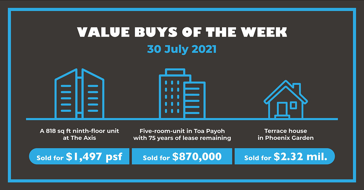 Value buys of the week – July 30, 2021 - EDGEPROP SINGAPORE
