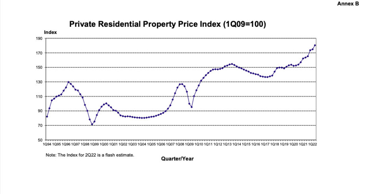 URA: Private residential property index grow by 3.2% q-o-q 2Q - EDGEPROP SINGAPORE