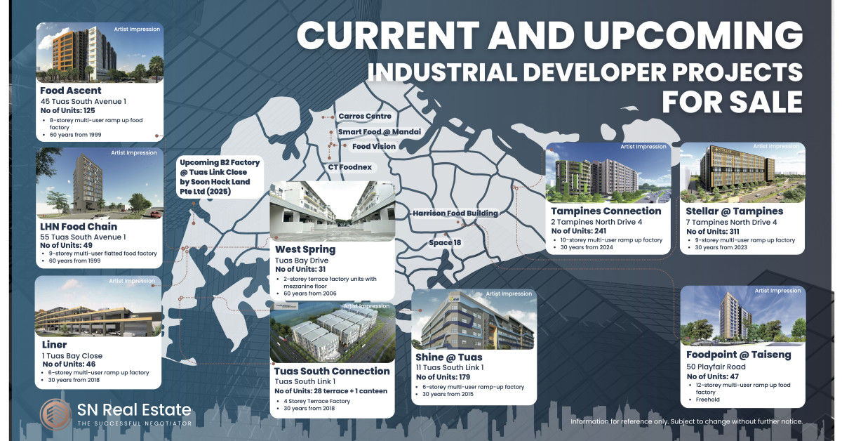 Singapore’s industrial property market shows resilience; opportunities emerge amid evolving leasing landscape