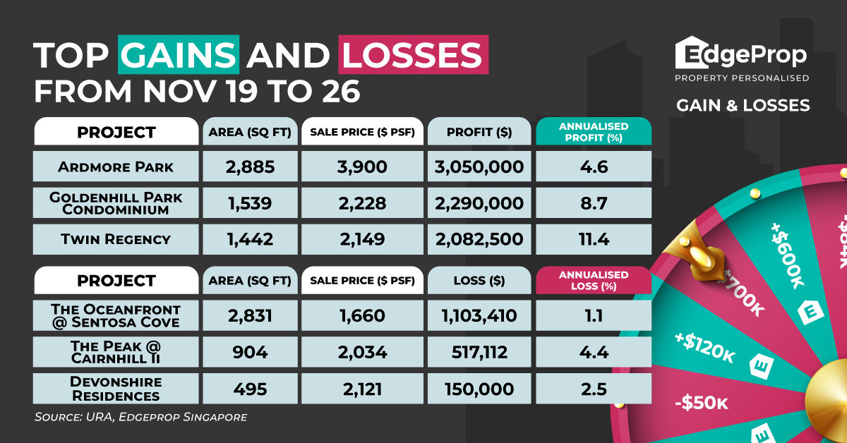 Four-bedder at Ardmore Park sold for $3.05 mil profit - EDGEPROP SINGAPORE