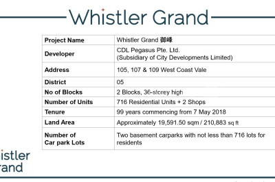 WHISTLER GRAND Apartment / Condo | Listing