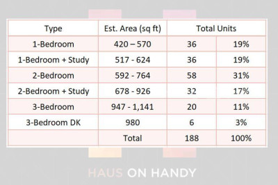 HAUS ON HANDY Apartment / Condo | Listing