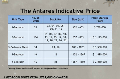 THE ANTARES Apartment / Condo | Listing