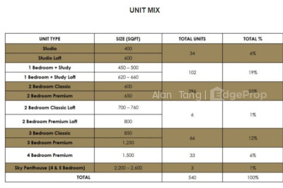 IRWELL HILL RESIDENCES Apartment / Condo | Listing