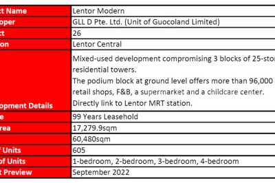 LENTOR MODERN Apartment / Condo | Listing