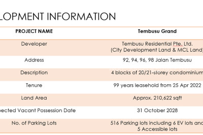 TEMBUSU GRAND Apartment / Condo | Listing