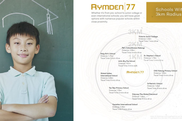 RYMDEN 77 Apartment / Condo | Listing