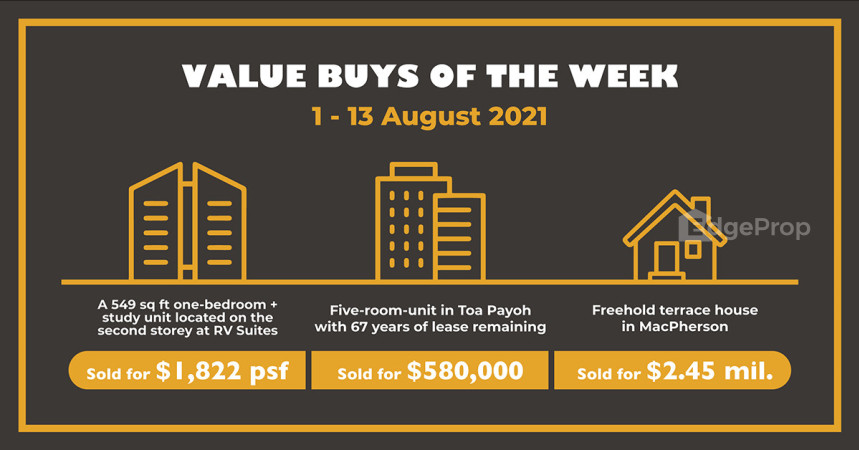 Value buys among Singapore properties: Aug 1 to 13 - Property News