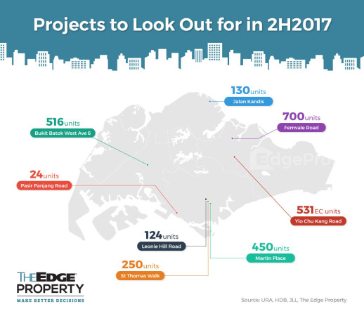 Projects to look out for in 2H2017 - Property News