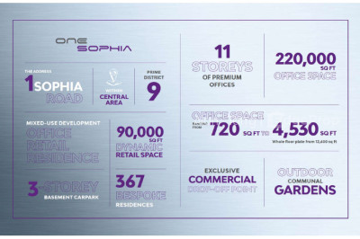 ONE SOPHIA Commercial | Listing