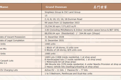 GRAND DUNMAN Apartment / Condo | Listing