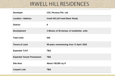 IRWELL HILL RESIDENCES Apartment / Condo | Listing