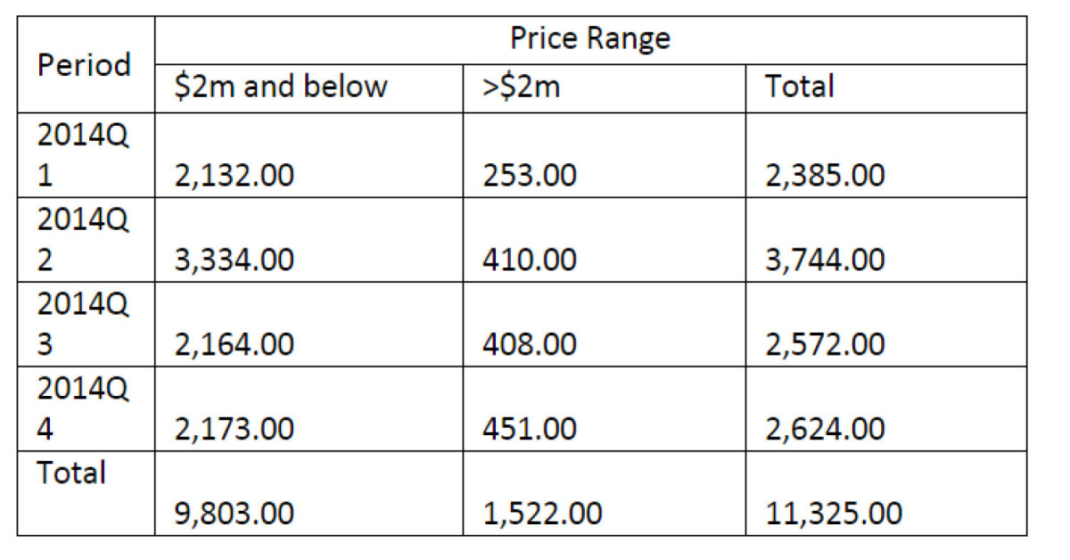 First resale transaction at DUO Residences sold at a loss - EDGEPROP SINGAPORE