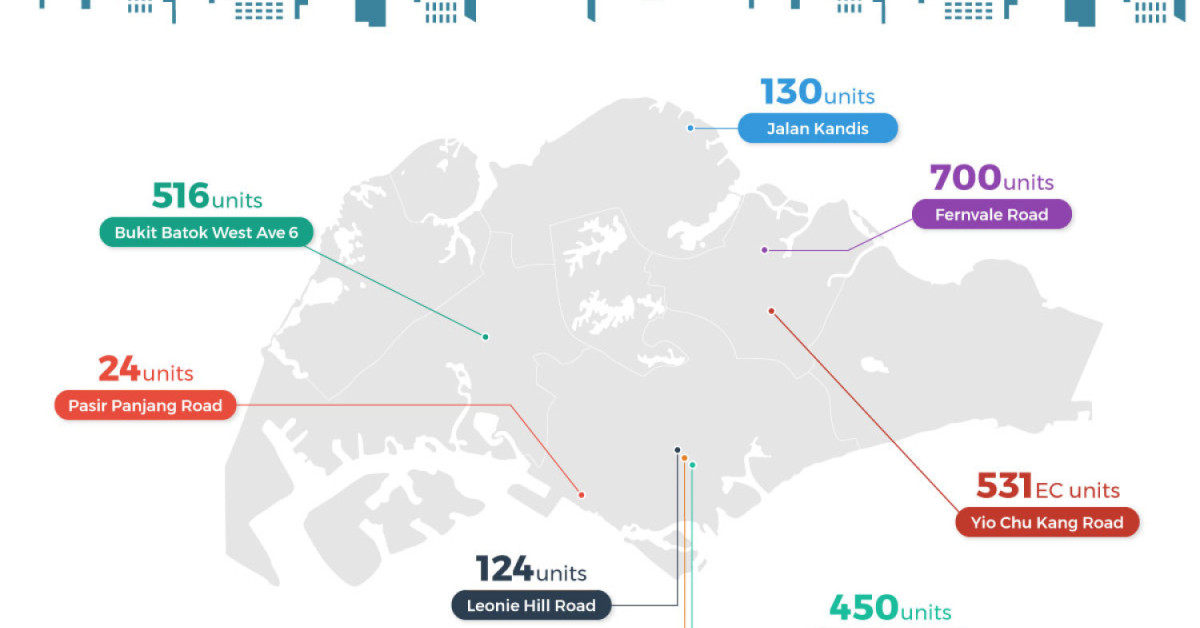 Projects to look out for in 2H2017 - EDGEPROP SINGAPORE