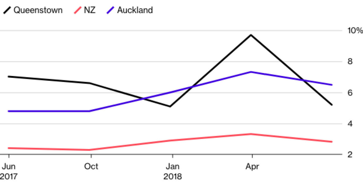 New Zealand Passes Law to Crack Down on Foreign Home Buyers - EDGEPROP SINGAPORE