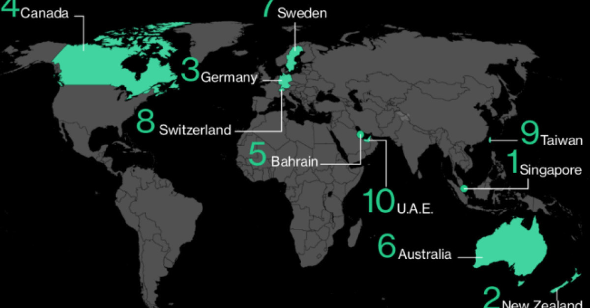 These Are the Best Countries to Live and Work in — and to Boost Your Salary - EDGEPROP SINGAPORE