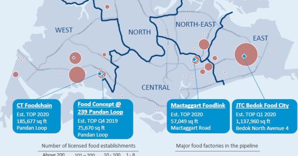 Food factories to offer higher yields compared to office, retail: Colliers - EDGEPROP SINGAPORE