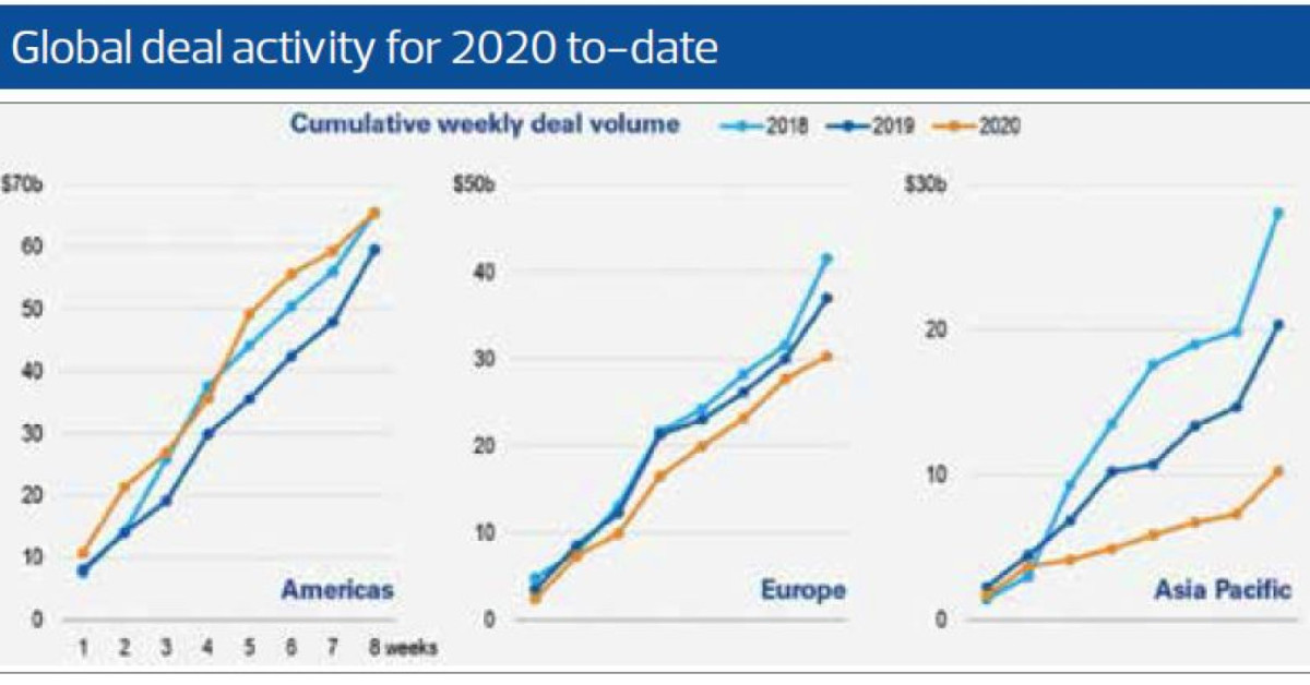 Asia better positioned to lead post-Covid-19 recovery: Knight Frank - EDGEPROP SINGAPORE