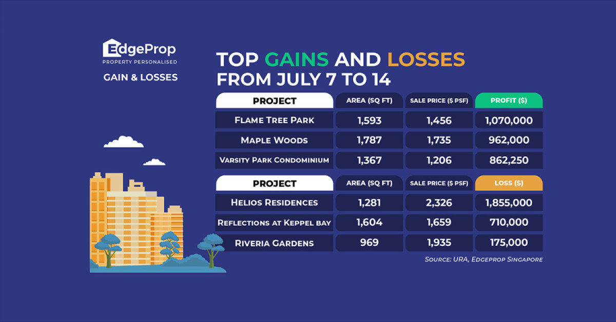 Unit at Flame Tree Park reaps $1.07 mil profit  - EDGEPROP SINGAPORE