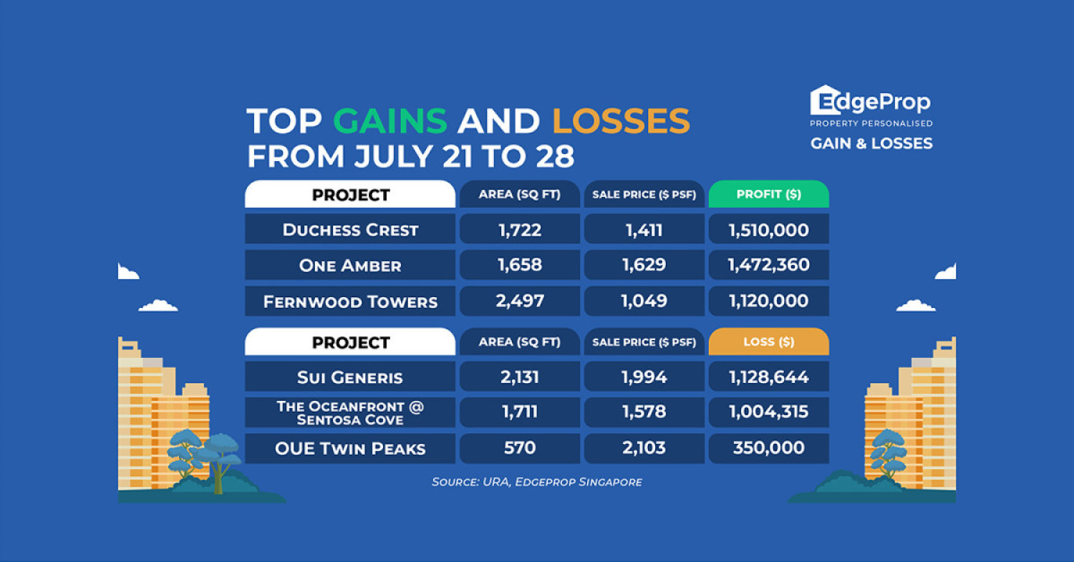 A unit at Duchess Crest makes a whopping $1.5 mil profit - EDGEPROP SINGAPORE
