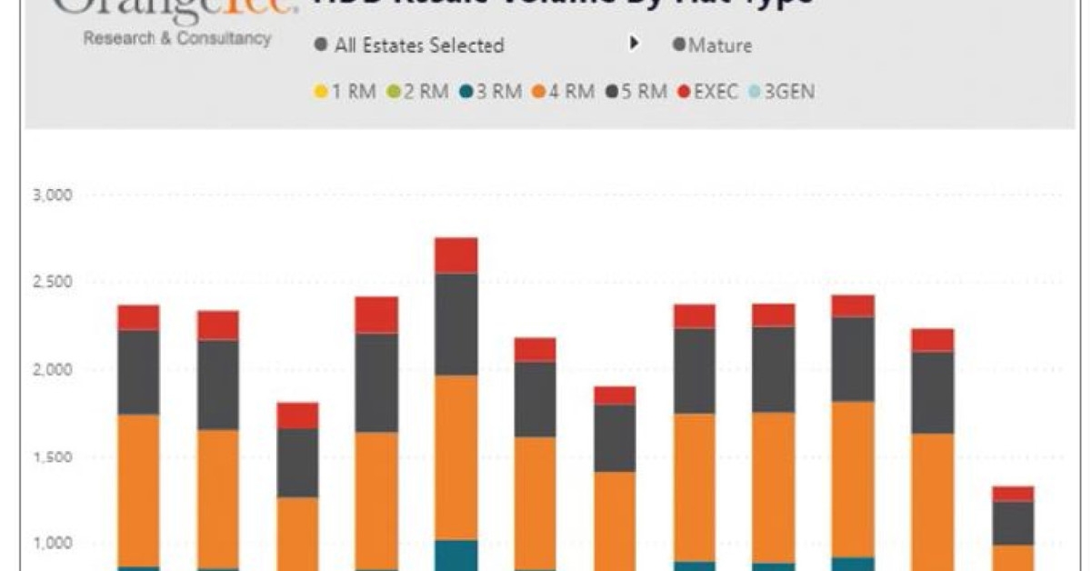 Which are the hottest HDB estates in 2Q2020?  - EDGEPROP SINGAPORE