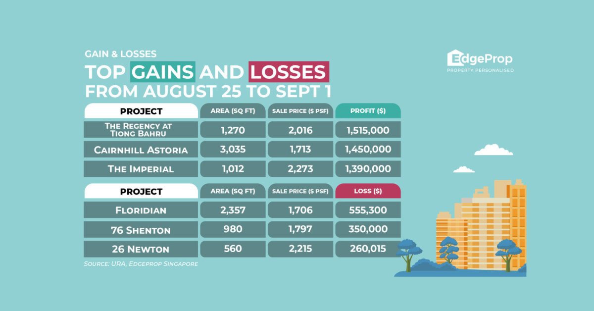 Resale unit at The Regency in Tiong Bahru reaps $1.5 mil profit - EDGEPROP SINGAPORE