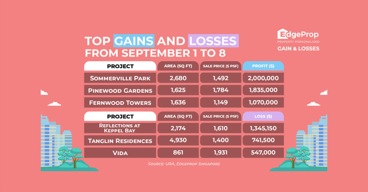 Resale at Sommerville Park reaps $2 mil profit - EDGEPROP SINGAPORE