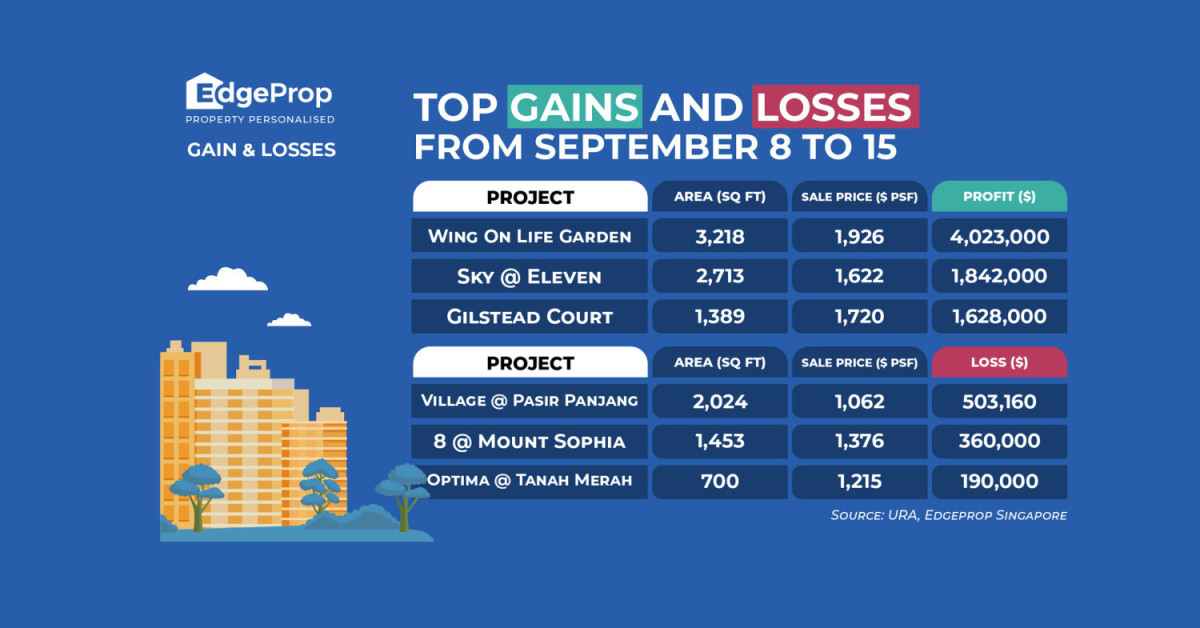 Unit at Wing On Life Garden earns $4 mil profit - EDGEPROP SINGAPORE
