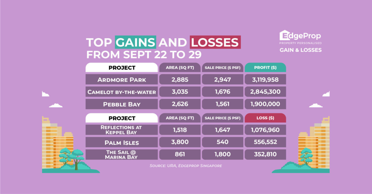 Unit at Ardmore Park earns $3.1 mil profit - EDGEPROP SINGAPORE