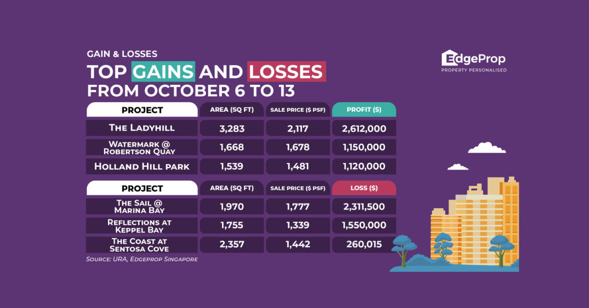 Resale at The Ladyhill reaps $2.6 mil profit  - EDGEPROP SINGAPORE