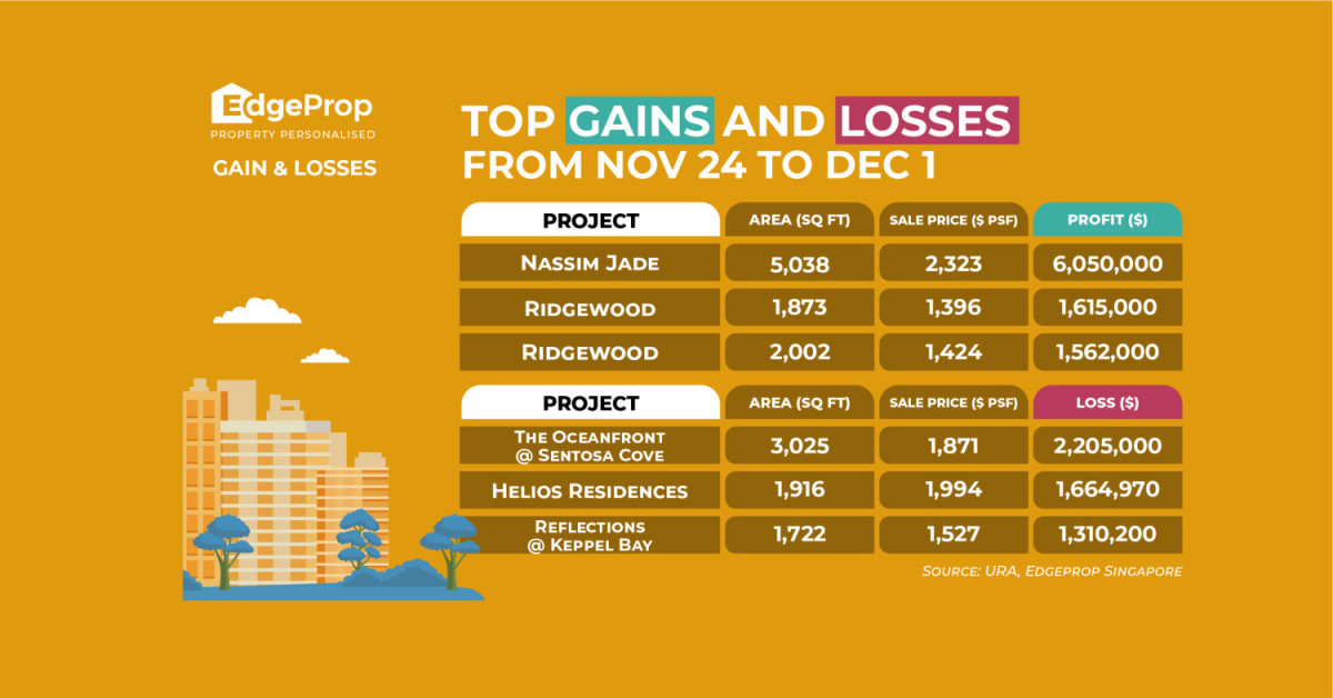 Penthouse unit at Nassim Jade sold for $6.05 mil profit  - EDGEPROP SINGAPORE