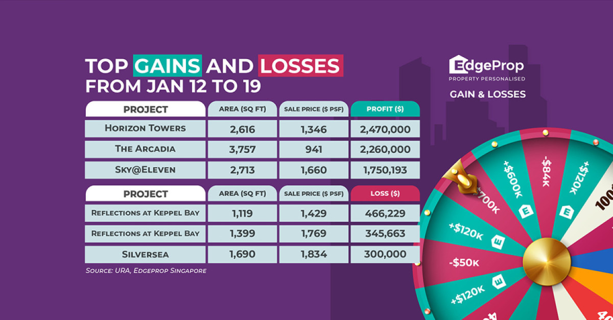 Four-bedroom unit at Horizon Towers reaps $2.47 mil profit - EDGEPROP SINGAPORE