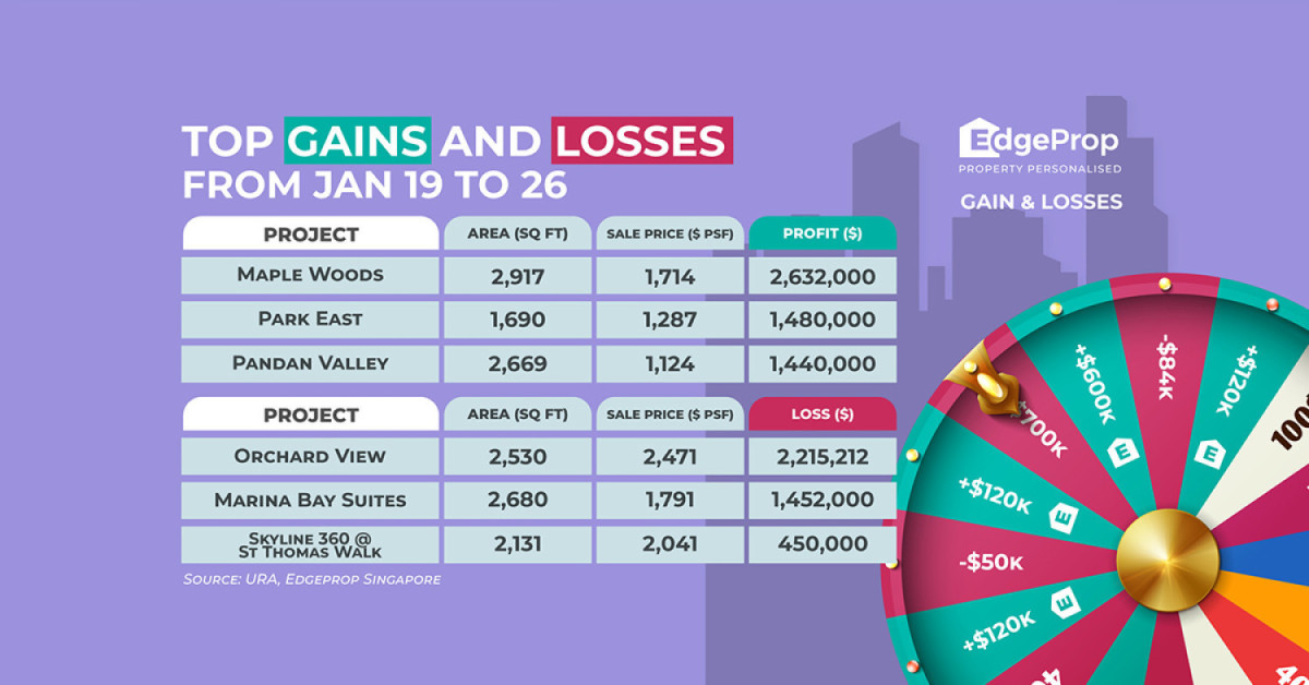 Seller of Maple Woods unit reaps $2.63 mil profit - EDGEPROP SINGAPORE