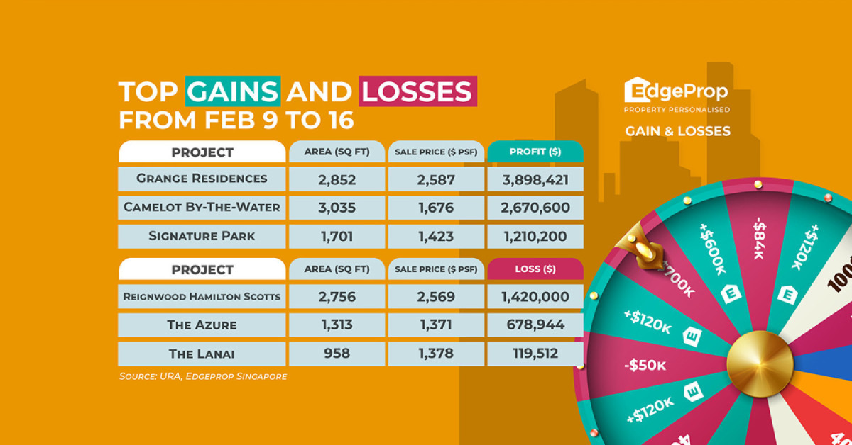 Seller of Grange Residences unit reaps $3.9 mil profit - EDGEPROP SINGAPORE