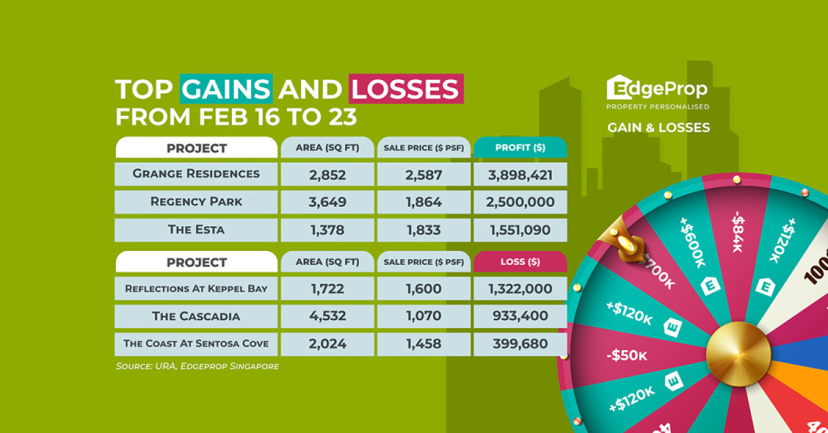 Seller of Grange Residences unit makes $3.9 mil profit - EDGEPROP SINGAPORE