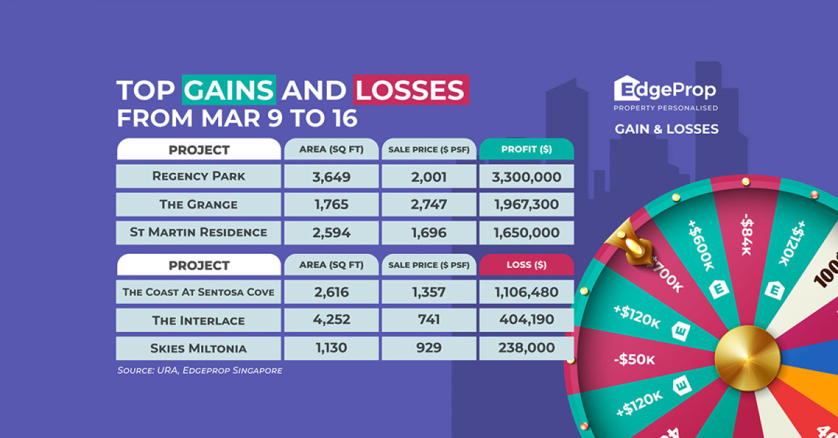 Sale of Regency Park unit rakes in $3.3 mil profit  - EDGEPROP SINGAPORE