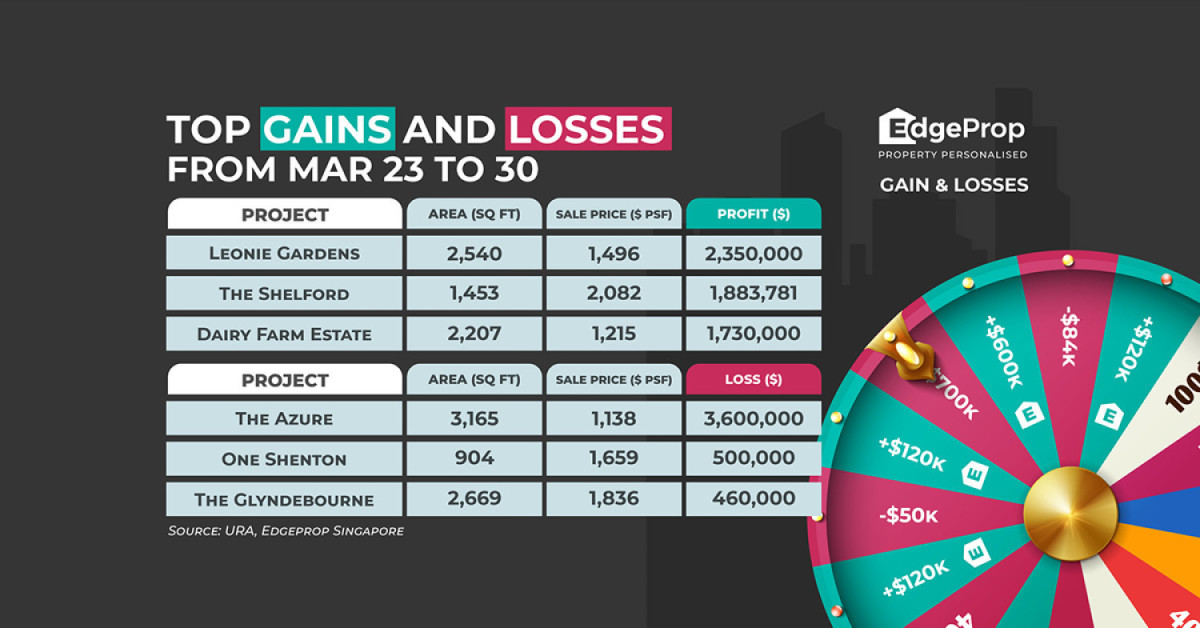 Four-bedroom unit at Leonie Gardens reaps profit of $2.35 mil - EDGEPROP SINGAPORE