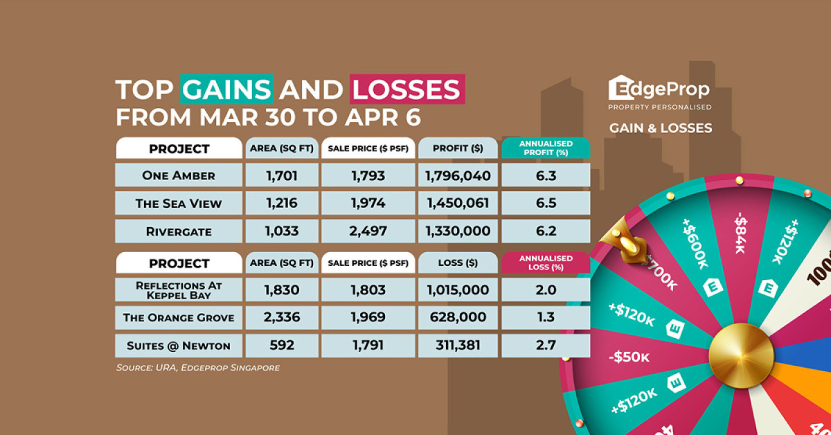Four-bedder at One Amber sold for $1.8 mil profit - EDGEPROP SINGAPORE