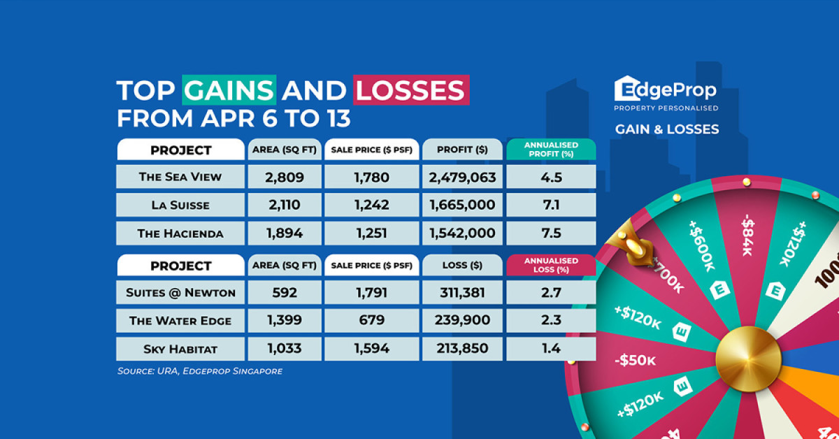 Five-bedroom unit at The Sea View reaps $2.48 mil profit  - EDGEPROP SINGAPORE