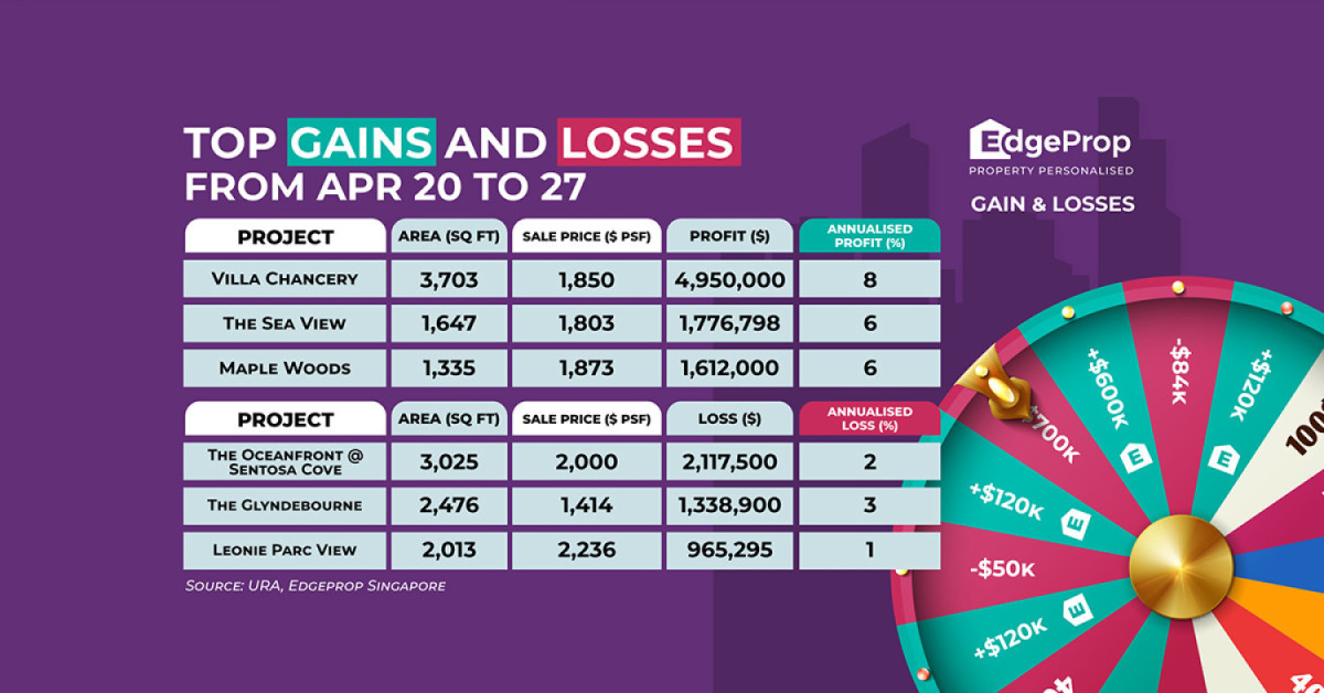 Unit at The Sea View reaps $1.78 mil profit - EDGEPROP SINGAPORE
