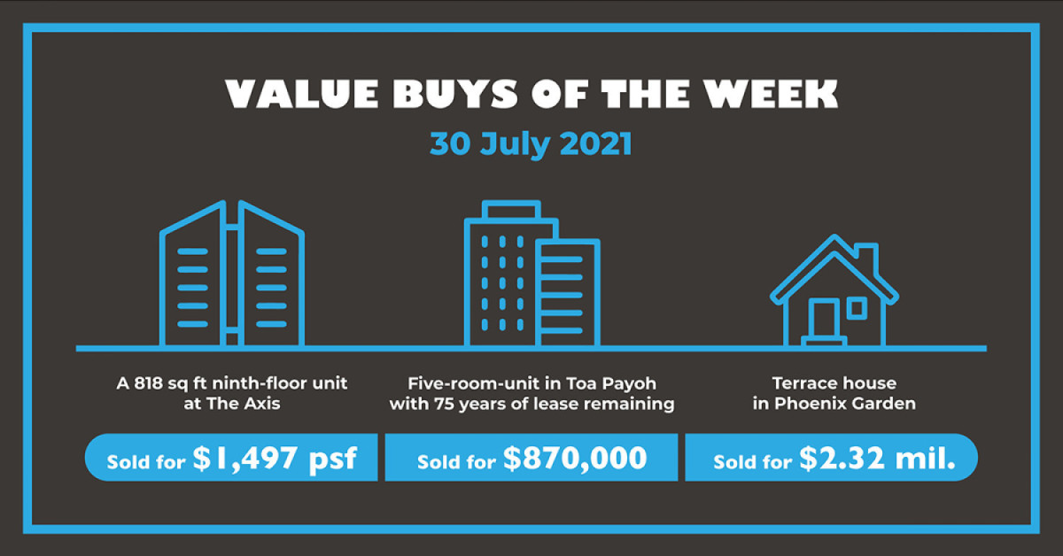 Value buys of the week – July 30, 2021 - EDGEPROP SINGAPORE