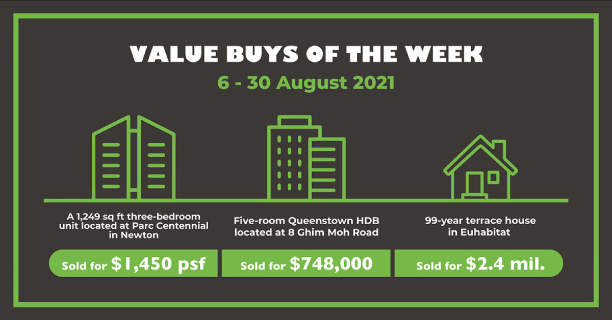 Value buys: District 9 condo sells for $1,450 psf; 5-room Queenstown flat sells for $748,000 - EDGEPROP SINGAPORE