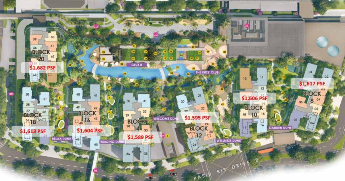 What Pasir Ris 8 sales data reveals - EDGEPROP SINGAPORE