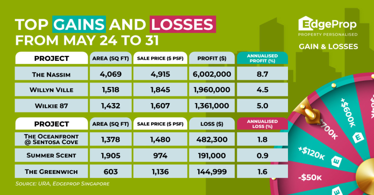 Deluxe four-bedder at The Nassim rakes in $6 mil profit - EDGEPROP SINGAPORE