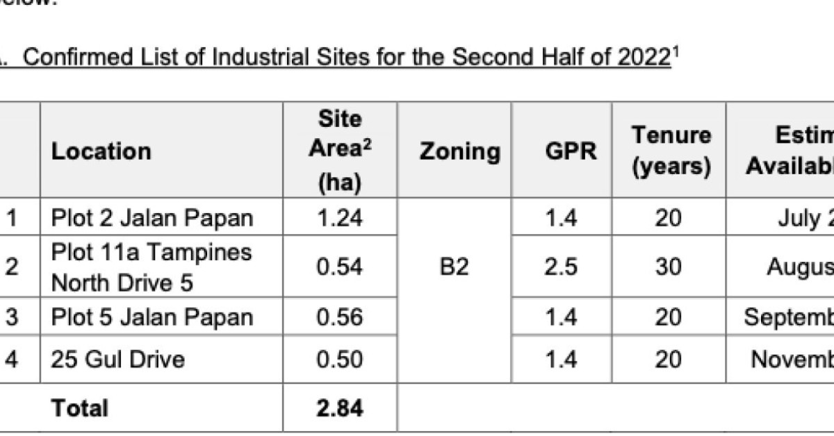 Largest bi-annual Industrial Government Land Sales (IGLS) programme launched since 2020 - EDGEPROP SINGAPORE